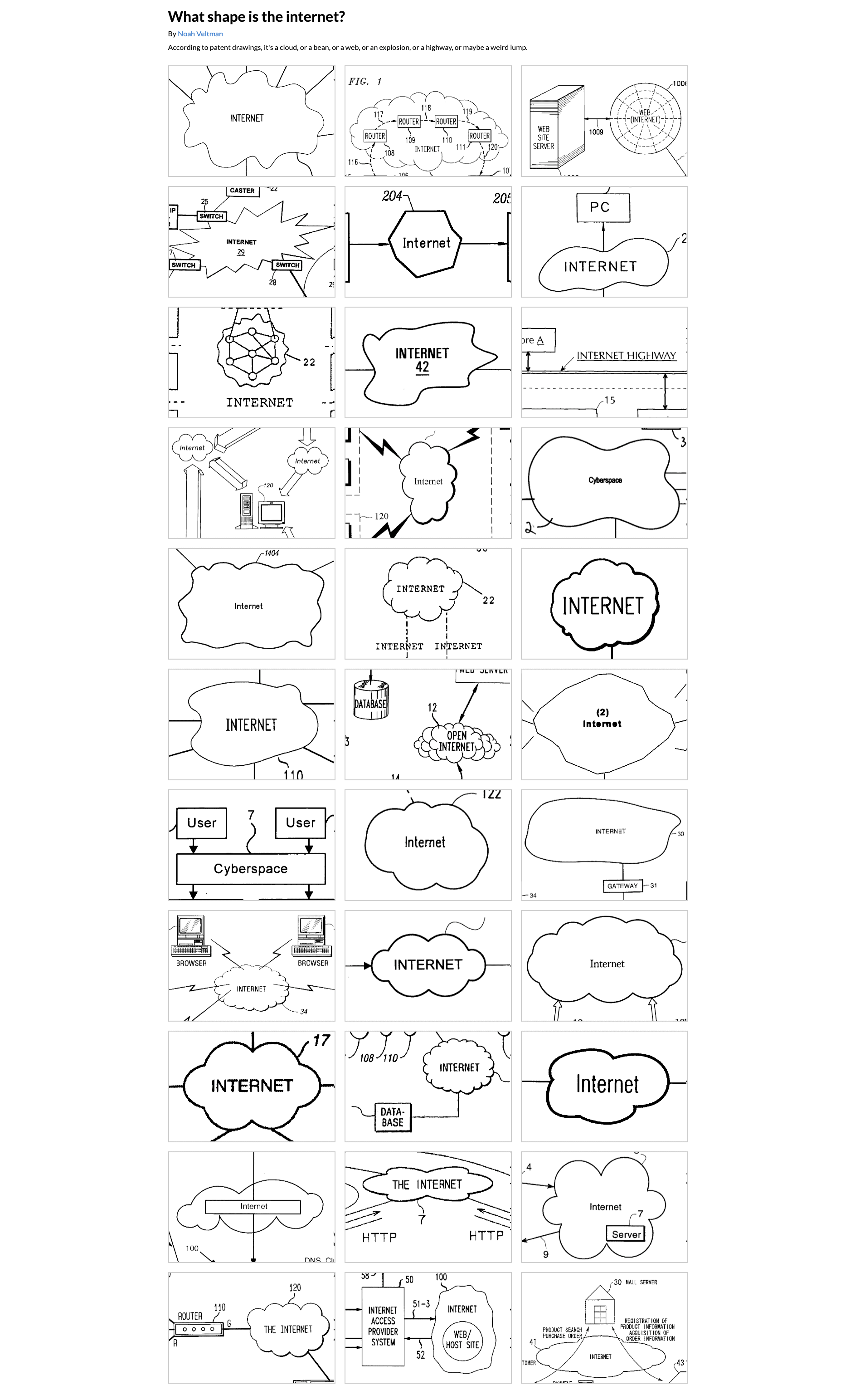 What Shape is the Internet?