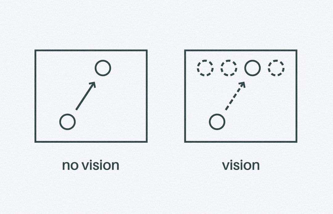 snippets from our research on vision